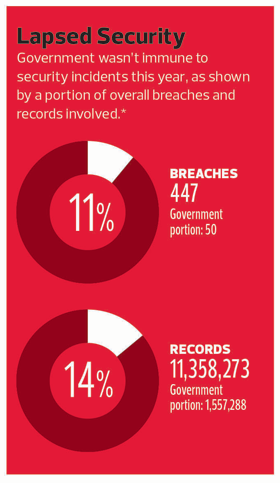 Lapsed Security Lapsed Security