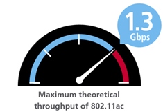 1.3 Gbps throughput