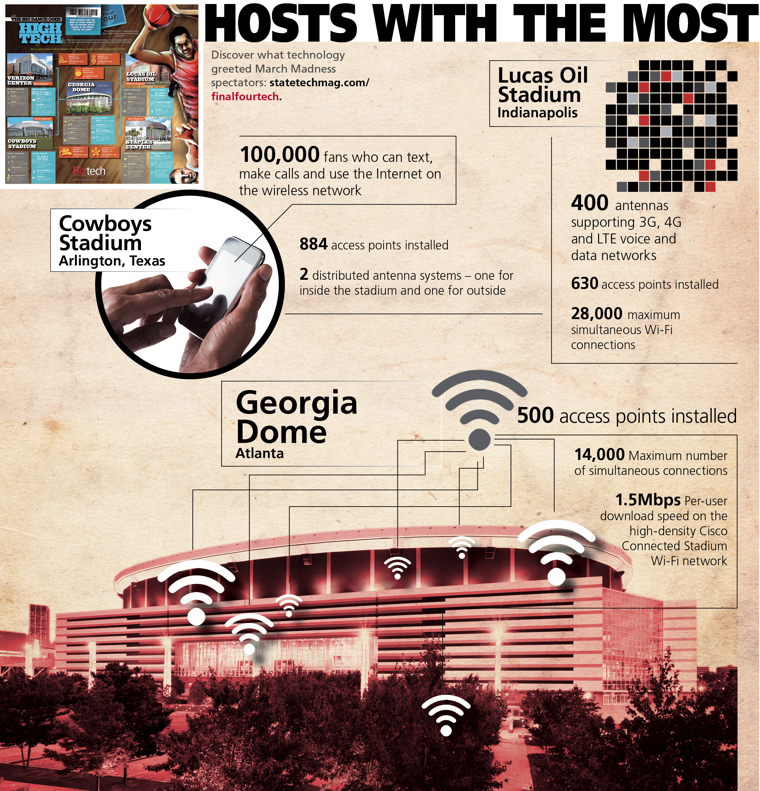 Georgia Dome Technology Georgia Dome Technology