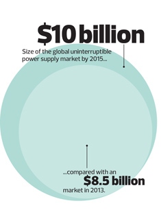 power supply market power supply market