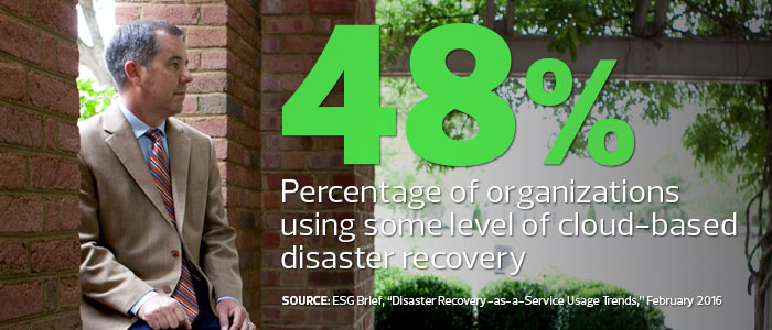 48 percent of organizations use cloud-based disaster recovery