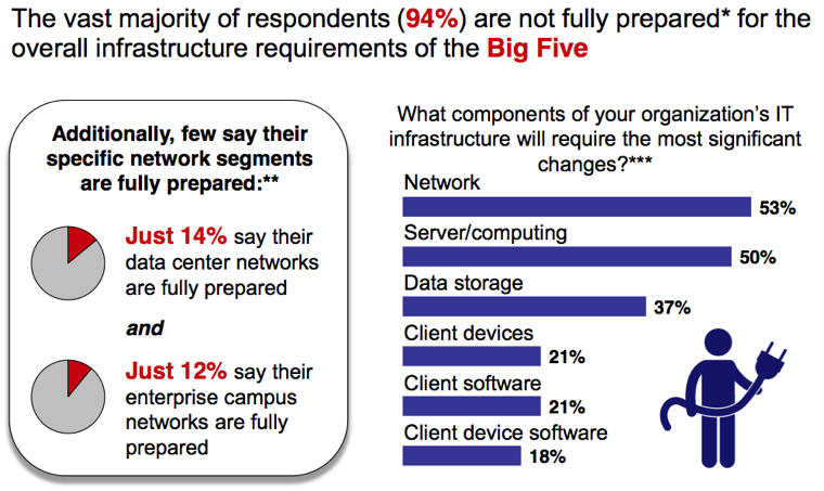 There's Never Enough Bandwidth There's Never Enough Bandwidth