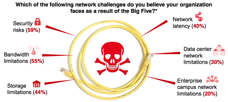 What are the biggest challenges? What are the biggest challenges?