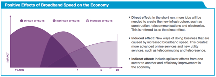 Broadband's Impact on Economy Broadband's Impact on Economy