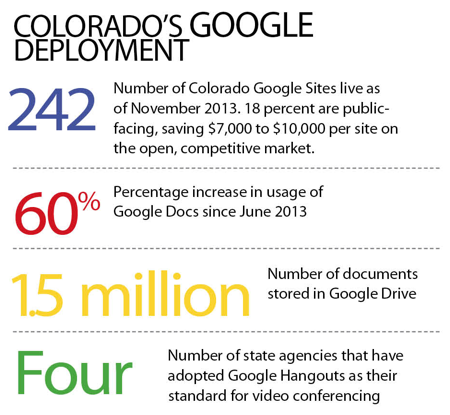 Colorado Google Apps