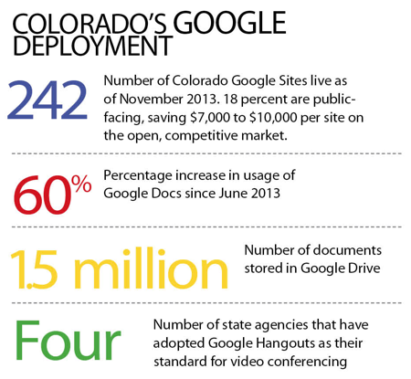 Colorado Google Apps Colorado Google Apps