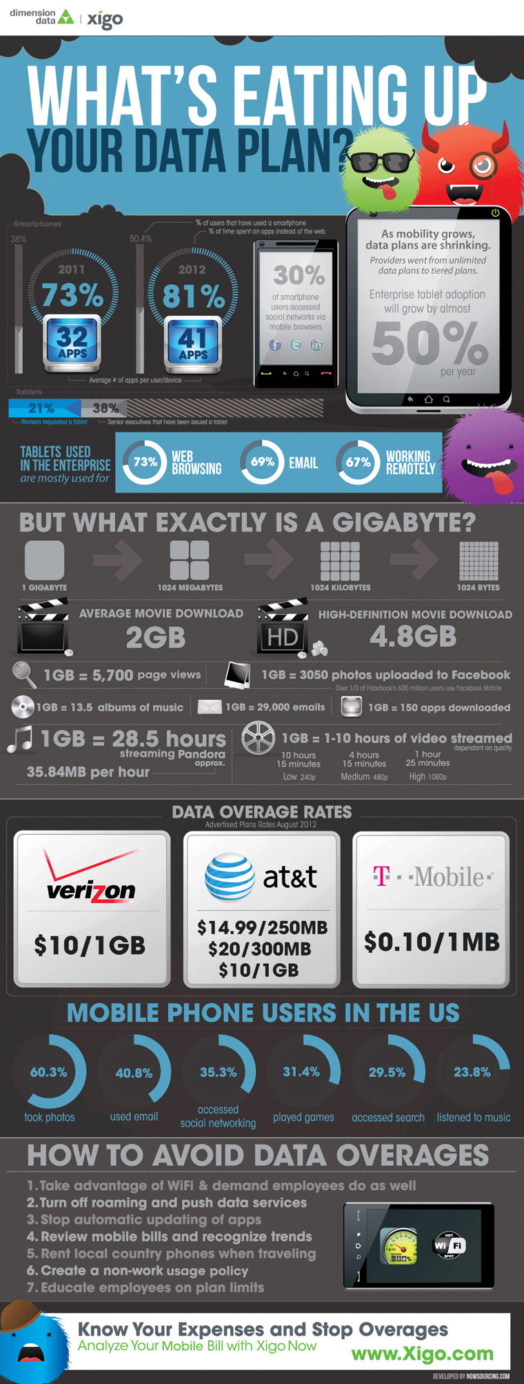 What's Eating Up Your Data Plan? [Infographic]