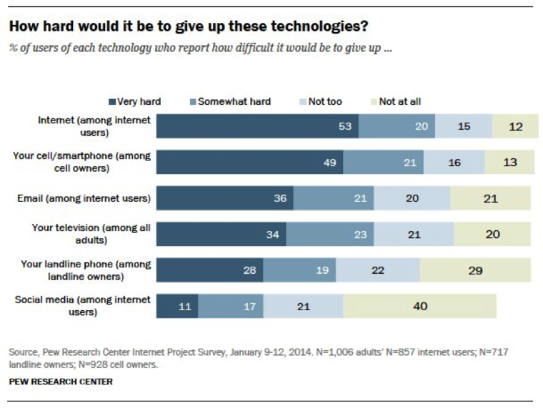 Give up Internet?! Give up Internet?!