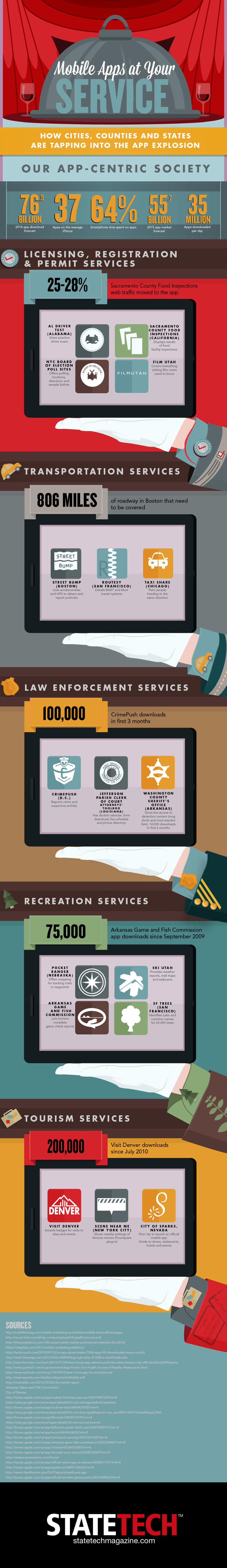 Local Government Mobile Apps Infographic Local Government Mobile Apps Infographic