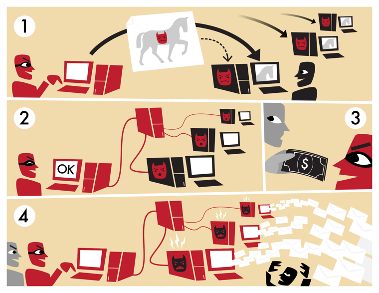 How Botnets Work How Botnets Work