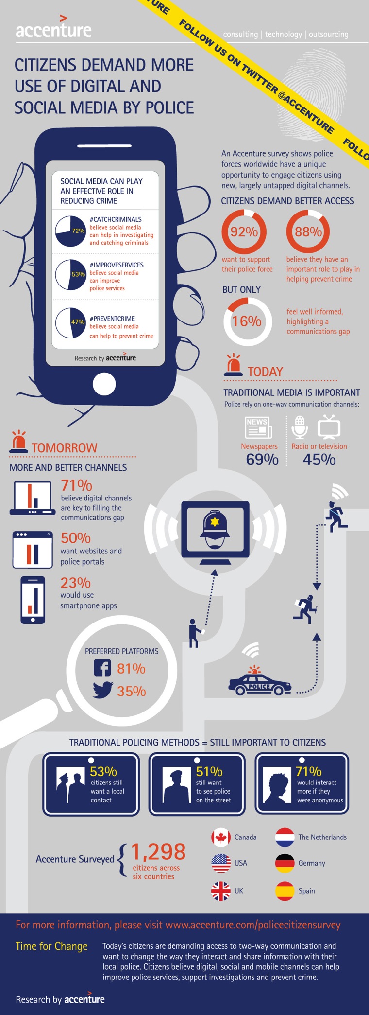 Law Enforcement and Social Media Infographic Law Enforcement and Social Media Infographic