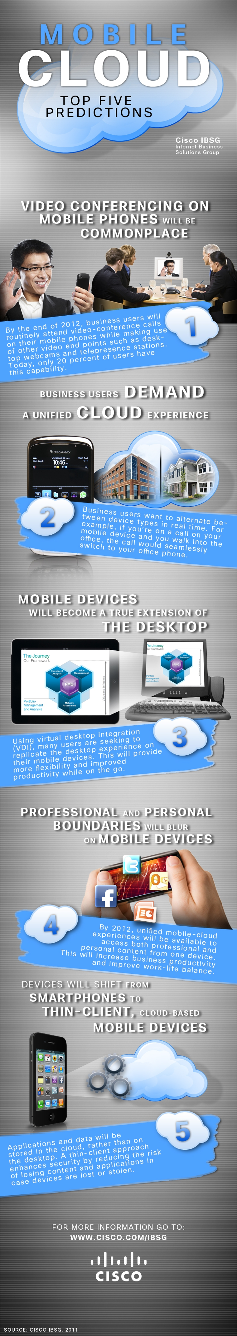 Mobile Cloud Predictions Mobile Cloud Predictions
