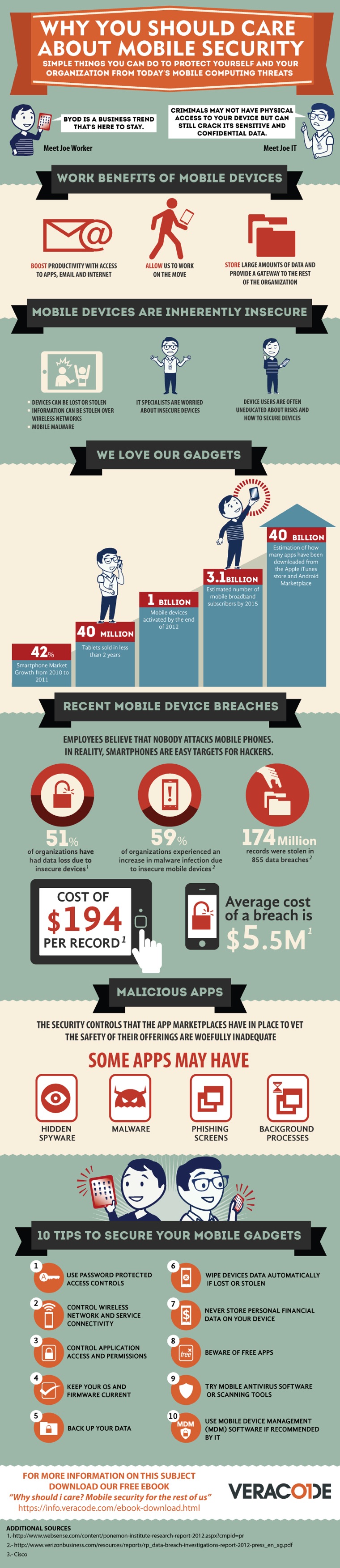 Mobile Security BYOD Mobile Security BYOD