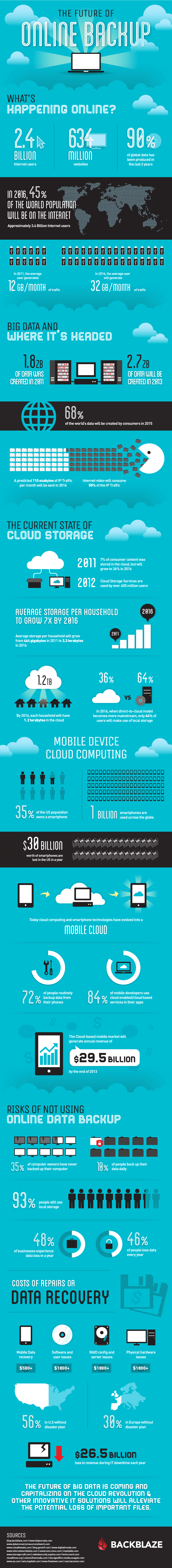 Cloud Storage Infographic Cloud Storage Infographic