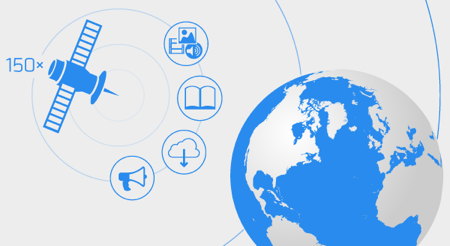 Outernet Satellites Outernet Satellites