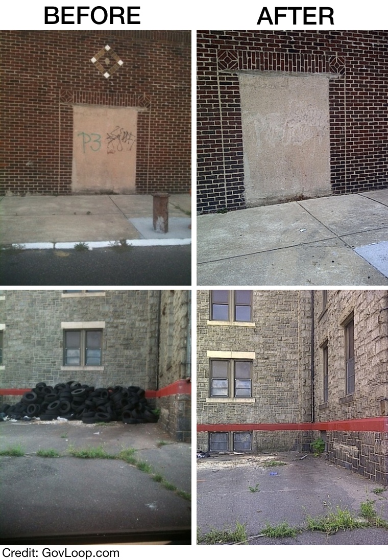 Philly311 Before and After Philly311 Before and After
