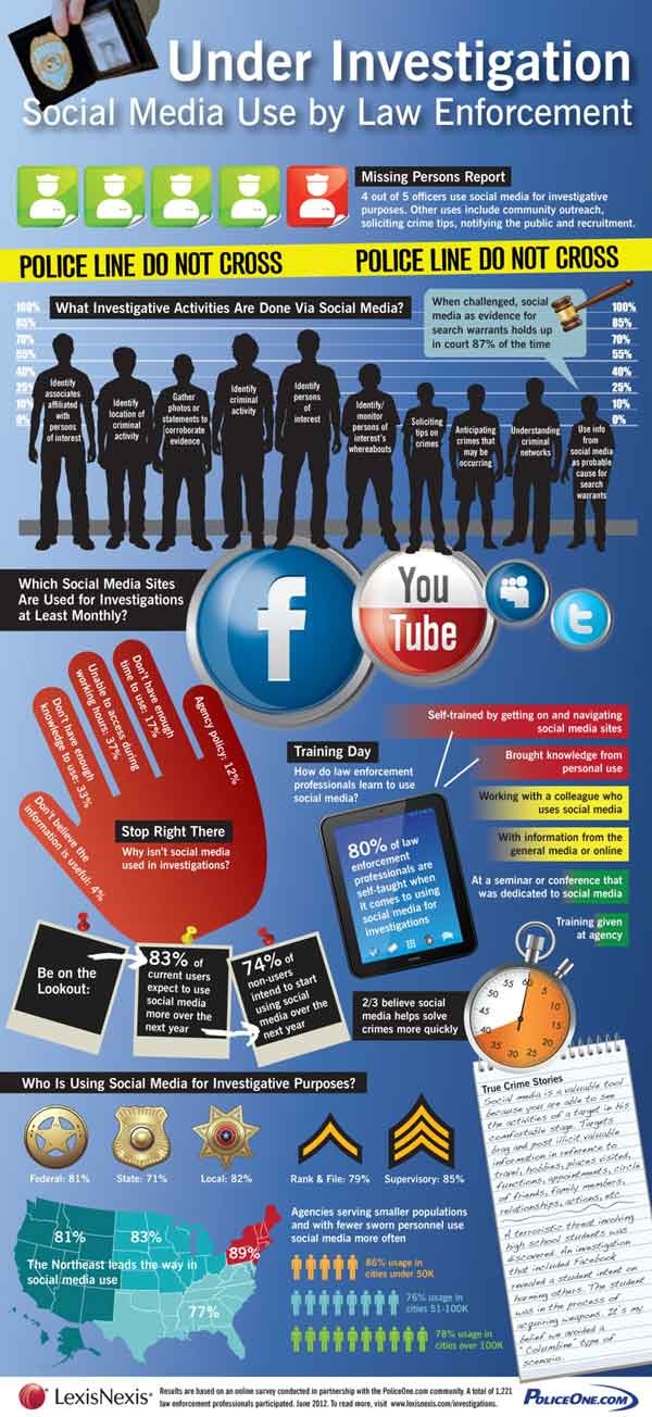 How Police Are Using Social Media [Infographic] - StateTech Magazine