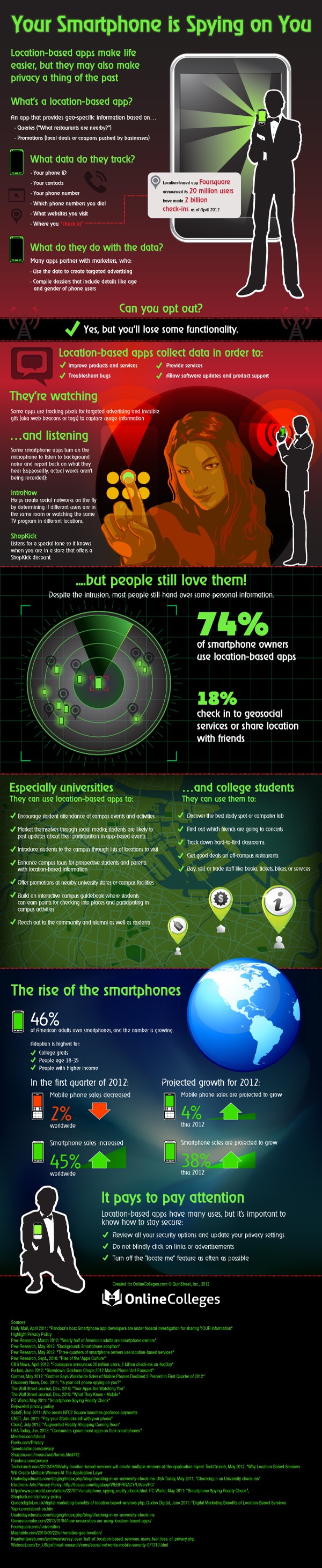 Is your smartphone spying on you? Is your smartphone spying on you?